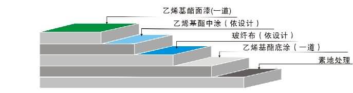 防腐地坪