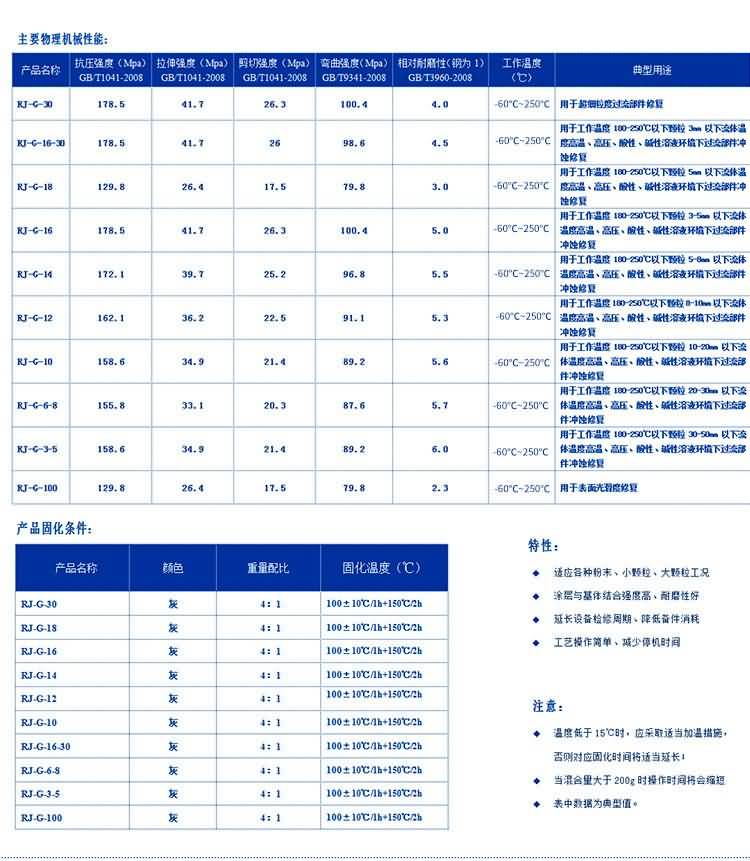 RJ-高溫係列防腐耐磨塗層材料